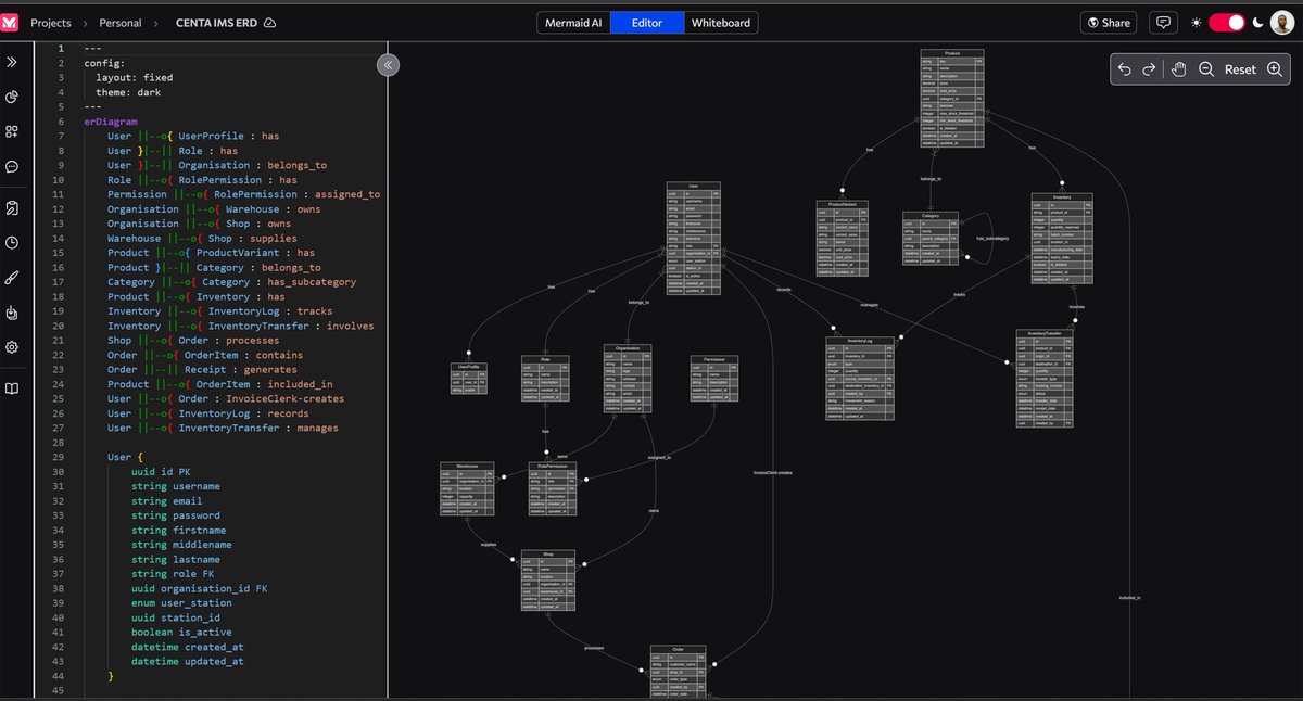 codemindshub's tweet photo. At CodeMinds, we are building Centa-IMS, an inventory management system design to ease the hassle of inventory management and Point of Sale.

So far, so good! 
ERD ready and development has started. https://t.co/7G7THdvPml