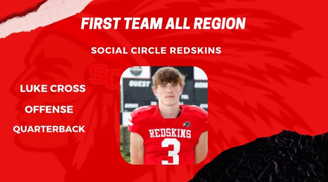 SC Redskins (@scredskinsfb) on Twitter photo Region 4- A D1 First Team Offense- QB Luke Cross
<a href="/coach_patton87/">Rob Patton</a> <a href="/jholder5483939/">Coach Holder</a> <a href="/Luke_Cross10/">Luke Cross</a> <a href="/clhargrove/">Social Circle Athletic Department</a> Region 4- A D1 First Team Offense- QB Luke Cross
<a href="/coach_patton87/">Rob Patton</a> <a href="/jholder5483939/">Coach Holder</a> <a href="/Luke_Cross10/">Luke Cross</a> <a href="/clhargrove/">Social Circle Athletic Department</a>
