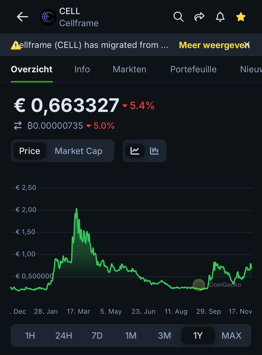 The $CELL chart looks incredible!

Now that $DOT is gaining momentum, other Layer 0 projects are likely to follow—and there are only five of them.

Cellframe stands out with no real competition: a Layer 0 project leveraging post-quantum technology 💎.

With a market cap of just