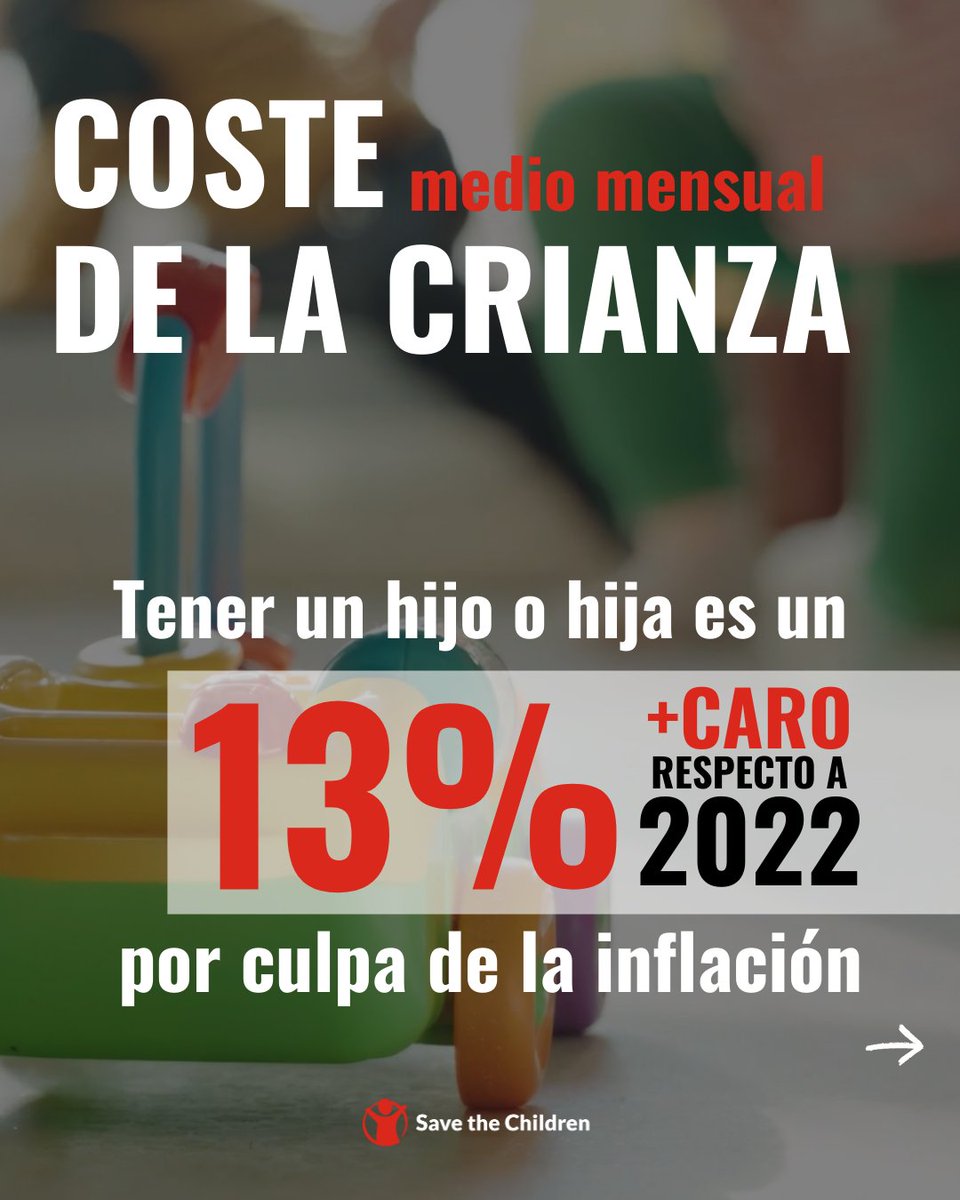 SaveChildrenEs's tweet photo. 💸 Criar en España es cada vez más caro. La #inflación ha disparado gastos esenciales como vivienda y alimentación. Los hogares con niños y niñas enfrentan una "inflación específica de la crianza" mucho mayor que la general, entre un 37% y un 51%. #CosteCrianza https://t.co/gpm9njOrCD