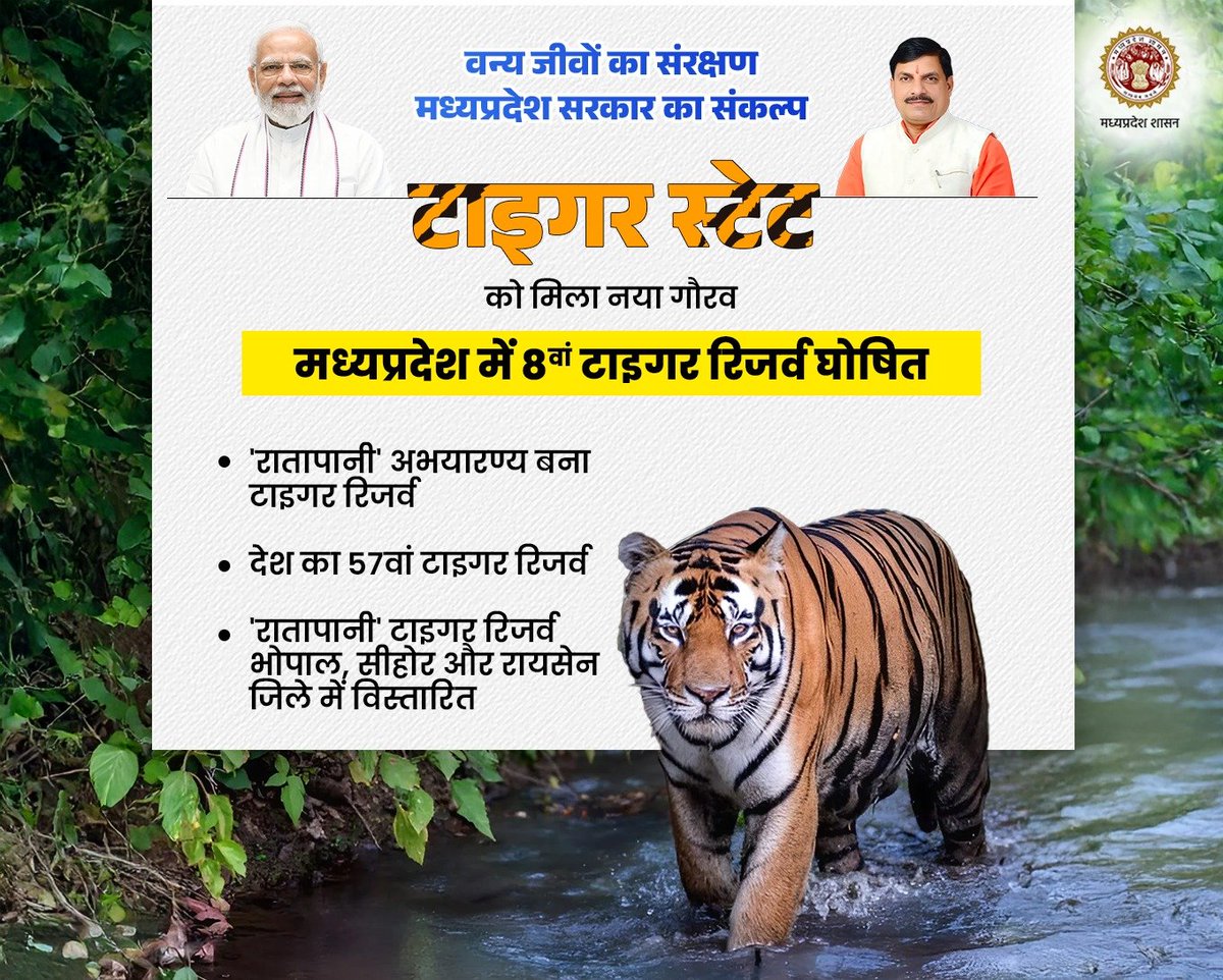 minculturemp's tweet photo. 🐅"टाइगर स्टेट" #मध्यप्रदेश को मिला नया गौरव
'रातापानी' अभयारण्य 8वां टाइगर रिजर्व घोषित
@tourismgoi @gssjodhpur @DrMohanYadav51 @DharmendrLodhii @CMMadhyaPradesh @MPTourism @JansamparkMP @moefcc @ntca_india @mptfs @EnvironmentPib @minforestmp
#TigerStateMP #JansamparkMP https://t.co/oHvLbocjda