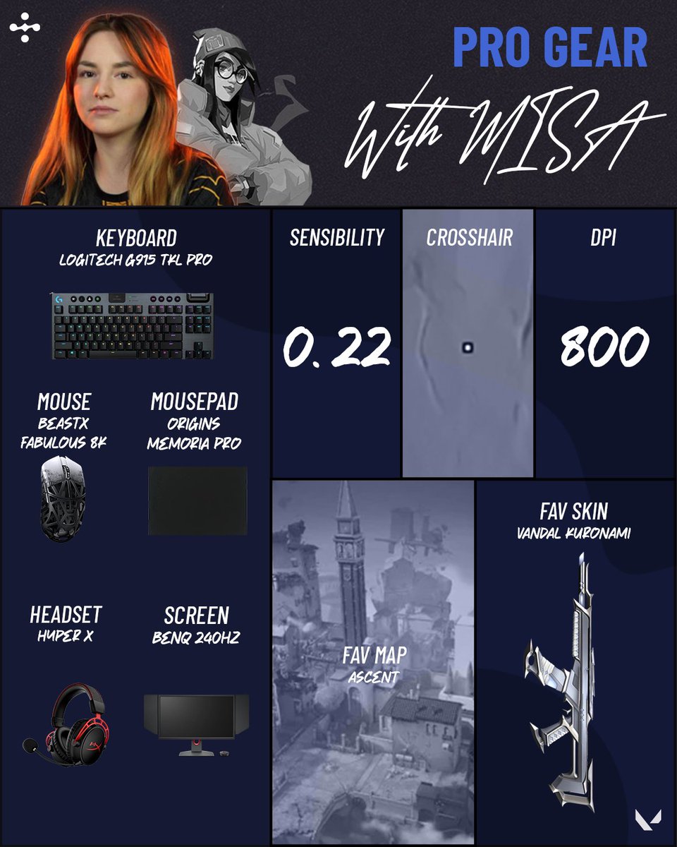 Peak performance demands elite gear 💥 

<a href="/Misaa_VLR/">Misa</a> doesn’t just play Valorant—she dominates it.
All of her secrets are revealed in this #ProGear 🎮

👉 Stay tuned for a new pro loadout