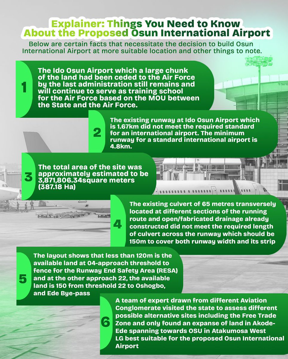 laycon210's tweet photo. An Explainer detailing facts behind the proposed Osun Airport…

#OsunInfraFocus
#imoleimpactfulgovernance
#AdelekeMidtermScorecard
#ImoleTill2030
#imoleinfrastructure
#ImoleIsWorking https://t.co/Bxe2VaES1h
