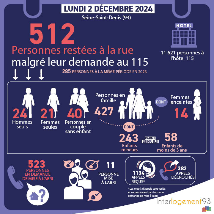 Interlogement93 tweet media