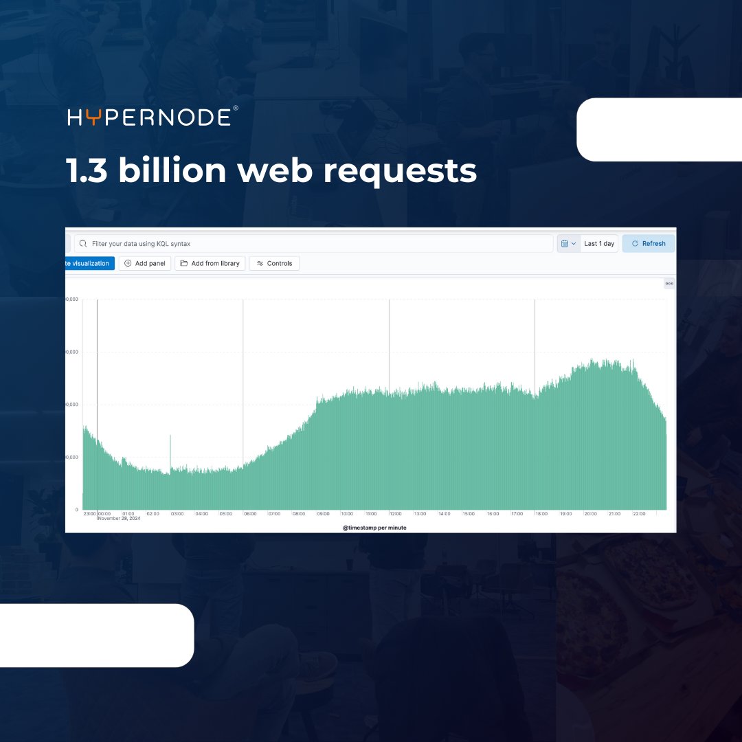 Hypernode_com's tweet image. Last Thursday was a great example of our team&apos;s readiness ahead of Black Friday! 🚀 

#Hypernode #BlackFridayRecap #PostBlackFriday #MagentoHosting #Hosting
