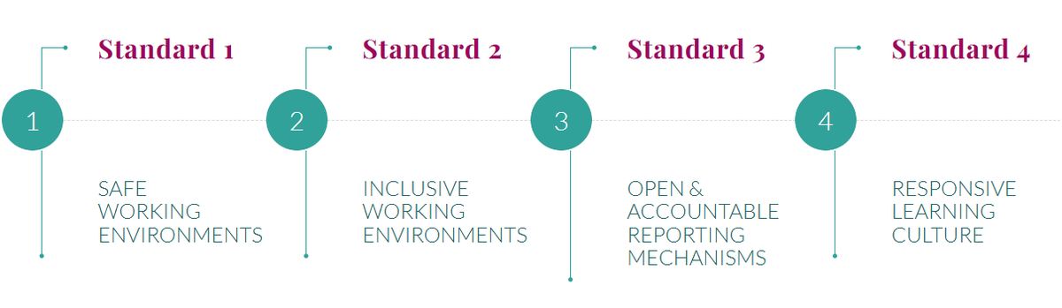 #CIISA has gone live with industry consultations of ‘The CIISA Standards', a guide outlining the minimum standards expected across the UK’s creative industries.

Learn more about the standards at sector-specific webinars, registration open now: bit.ly/4eQTyov