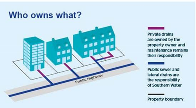 Lewes District Council tweet media