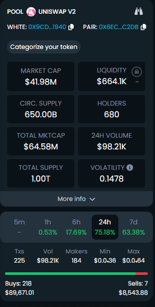 AGMNONx's tweet photo. I hope that someone listened to me and invested in this utility gem. Since I sent it there was 2x pump, with only little marketing. Can't wait to see bigger marketing moves from the team. 

CA: 0x9cdf242ef7975d8c68d5c1f5b6905801699b1940

Keep it up @WhiteRock_Fi ! https://t.co/PrGxvk3yfD