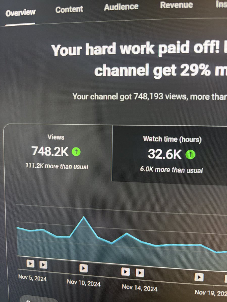 The Christmas Million views a month is on the cards for vr. Thanks <a href="/YouTube/">YouTube</a> for giving me an outlet to share my passion.
