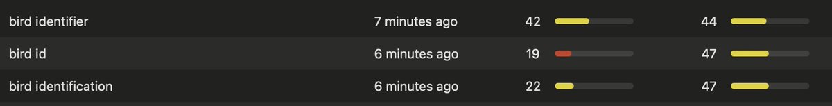 marcelojose_dev's tweet image. 🎁 Day 5: Bird Identifier App 🐦

✨ App idea: An app to identify birds by photos, perfect for birdwatchers.

🔑 Keyword insights:
- bird id
- bird identifier
- bird identification

Nature lovers are your audience! 🌿 📸
#AppIdeas #AdventCalendar #KeywordResearch