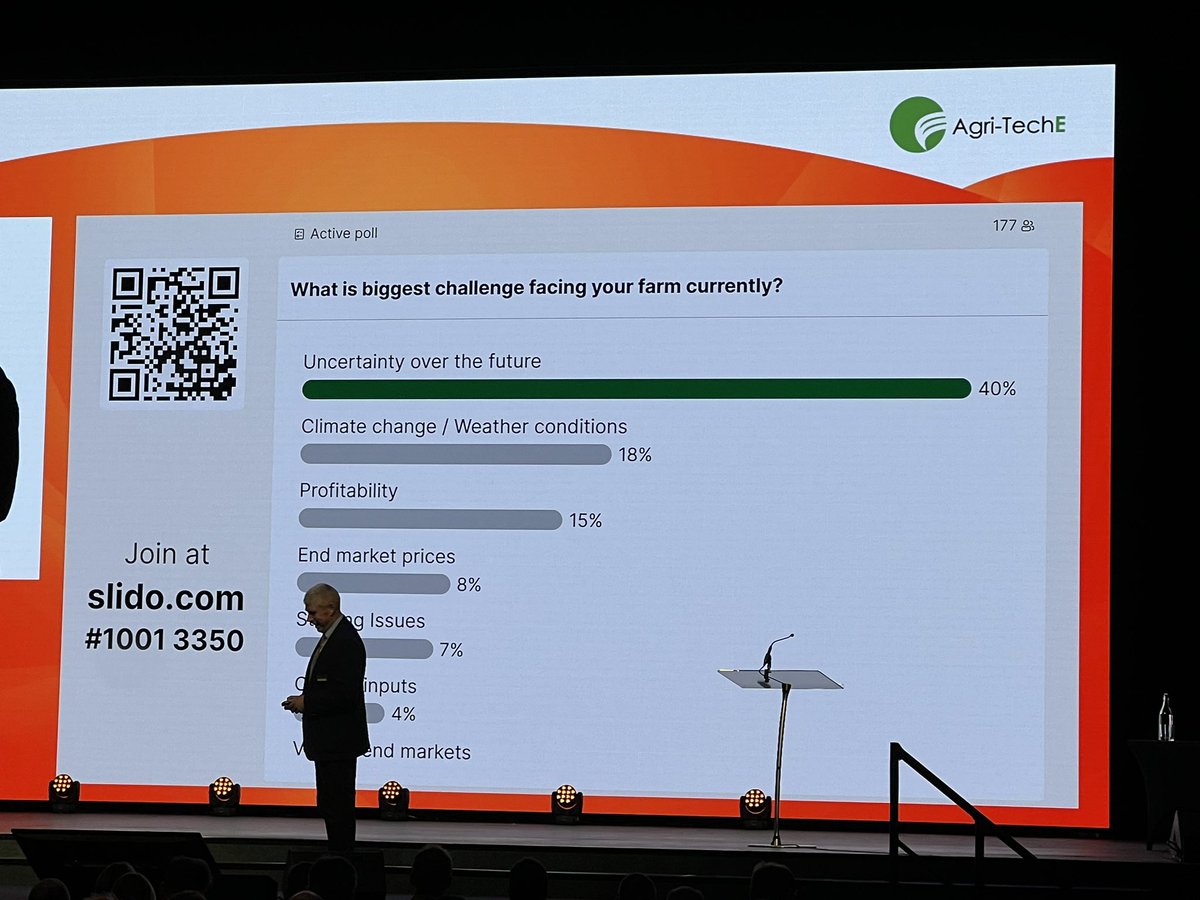 MetosUk's tweet photo. Revealing poll of farmers challenges @Hutchinsons_Ag connected farming conference. Climate change and weather conditions coming in at number 2. https://t.co/YEq64dapJL