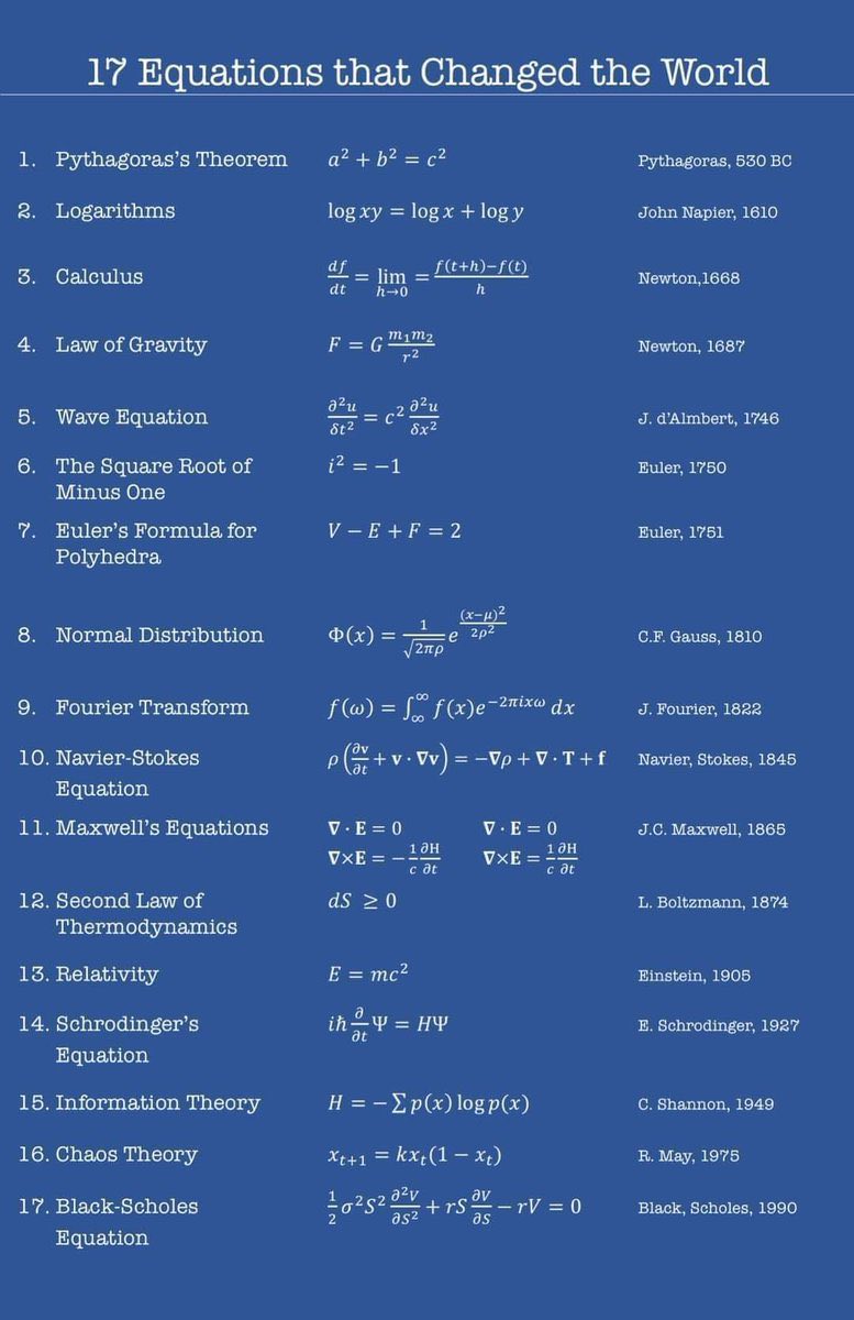 Engineering67's tweet photo. 17 Equations that changed the world https://t.co/ANa8uXJLIf