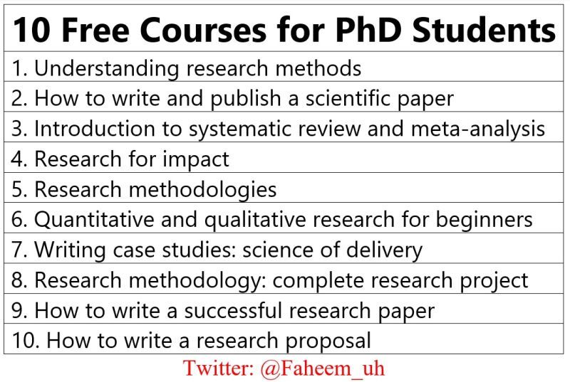 PhD Students - Here are the 10 best FREE courses for you.

𝟏. 𝐔𝐧𝐝𝐞𝐫𝐬𝐭𝐚𝐧𝐝𝐢𝐧𝐠 𝐑𝐞𝐬𝐞𝐚𝐫𝐜𝐡 𝐌𝐞𝐭𝐡𝐨𝐝𝐬

You will learn how to design your research questions and how to position the novelty of your research.

Link: lnkd.in/g-xBFj4v

𝟐. 𝐇𝐨𝐰 𝐭𝐨