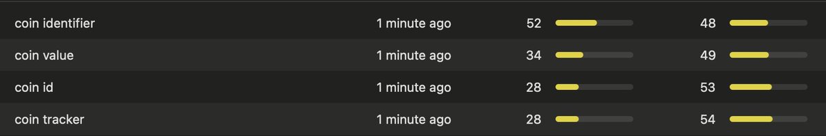 marcelojose_dev's tweet image. 🎁 Day 6: Coin Identifier App 🪙

✨ App idea: An app to identify coins by photos, perfect for collectors and hobbyists.

🔑 Keyword insights:
- coin value
- coin identifier
- coin id
- coin tracker

Niche but highly valuable for collectors! 💰
#AppIdeas #AdventCalendar…