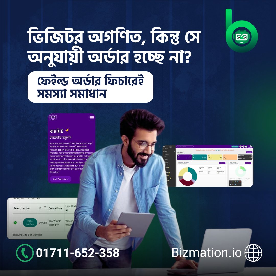 ইকমার্স ইনভেন্টরি ম্যানেজমেন্ট সফটওয়্যার (Bizmation): সেরা সমাধান