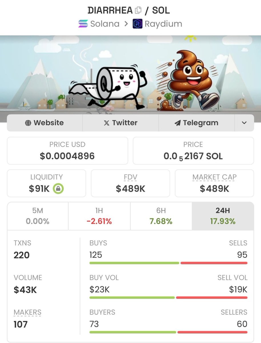 Redlion35's tweet photo. I’m Bullish on $DIARRHEA 💪

DIARRHEA AI NFT is coming and  this will make a big impact in the NFT world!

It is a project that works great with a very strong team and a very strong community

I have a grab a bag of $DIARRHEA at this point because 

🌟 All ITISRUNNING memes are allocated to our NFT holders for free. and you can stack your NFTs for even bigger allocations — and it's all free! 🙌

Why will you fade such gem 

Ca: 4p9mJh7CAX3bh8cN8seZP3Pe3nR1ahYY9QyrTra9pump
 
Social : @diarrhea_ai 

#NFT  #AI #SOL