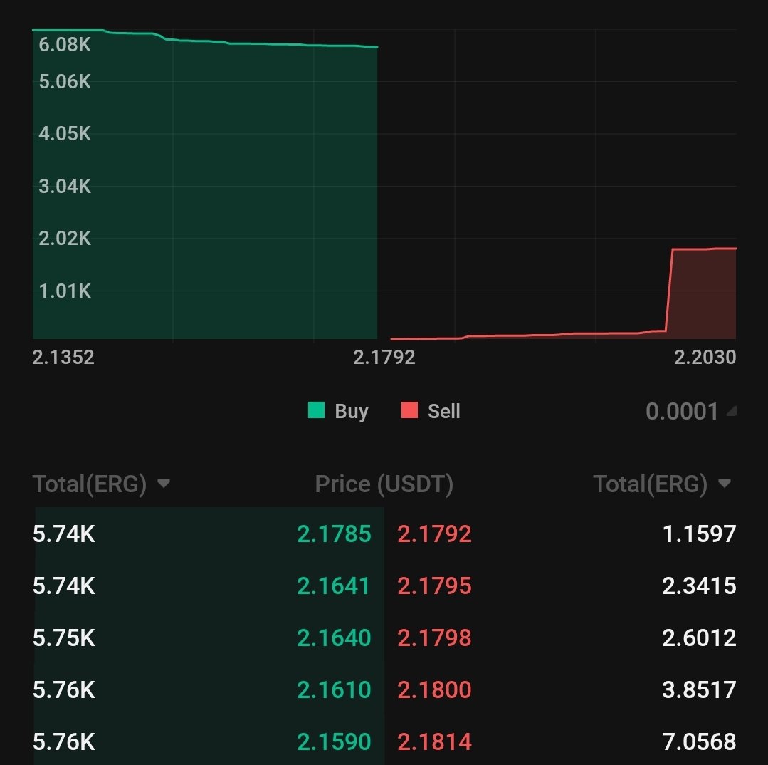 🚀🌜🚀 moon mode #ergo