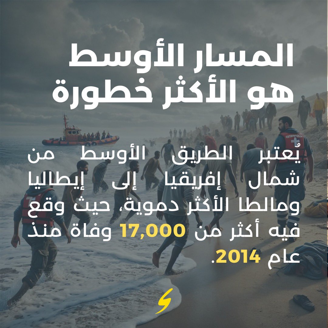 ساهمت سياسات دول الاتحاد الأوروبي، بالتعاون مع دول الانطلاق على شواطئ البحر المتوسط، في منع المهاجرين من الوصول إلى أوروبا، رغم التكلفة البشرية. ففي 2015، بلغ عدد المفقودين 3,771 مهاجراً من مليون، وفي 2023 بلغ عددهم 4,110 من 270 ألف مهاجر.

ararac.com/blog/mediterra…