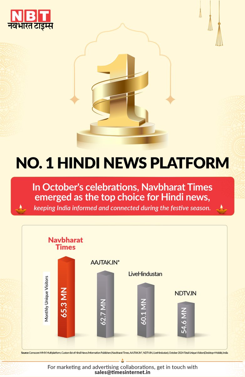 Times Internet tweet media