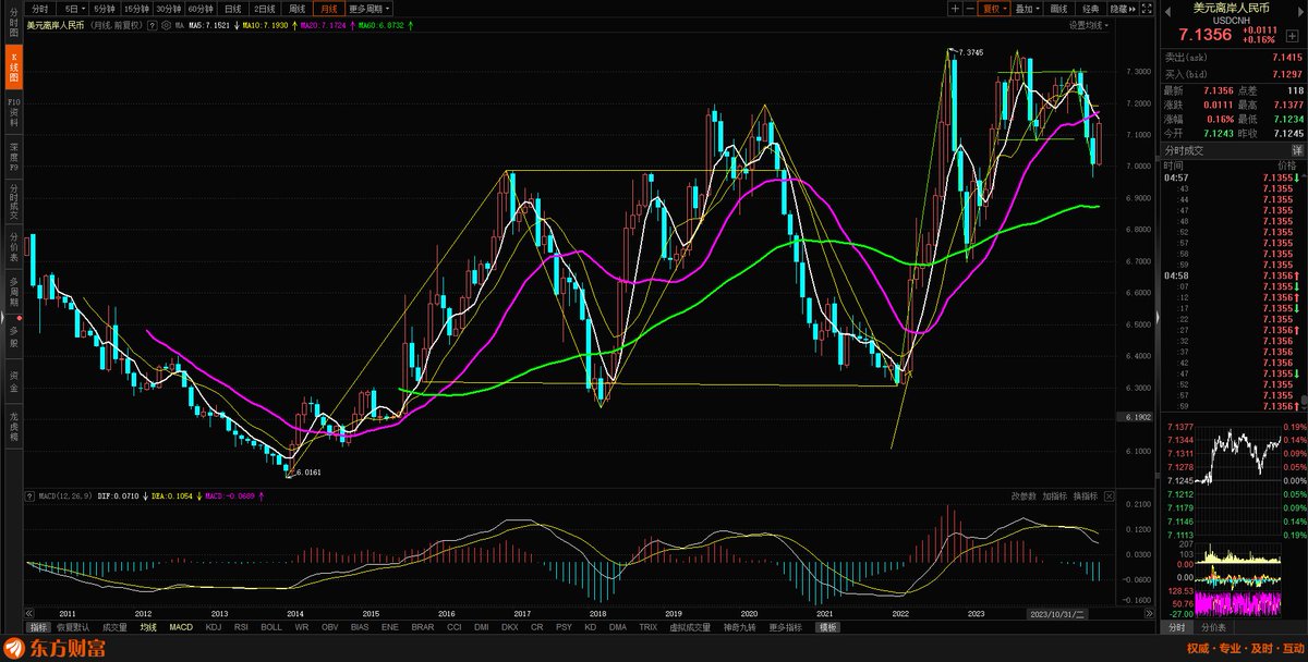 明天大盘变盘点