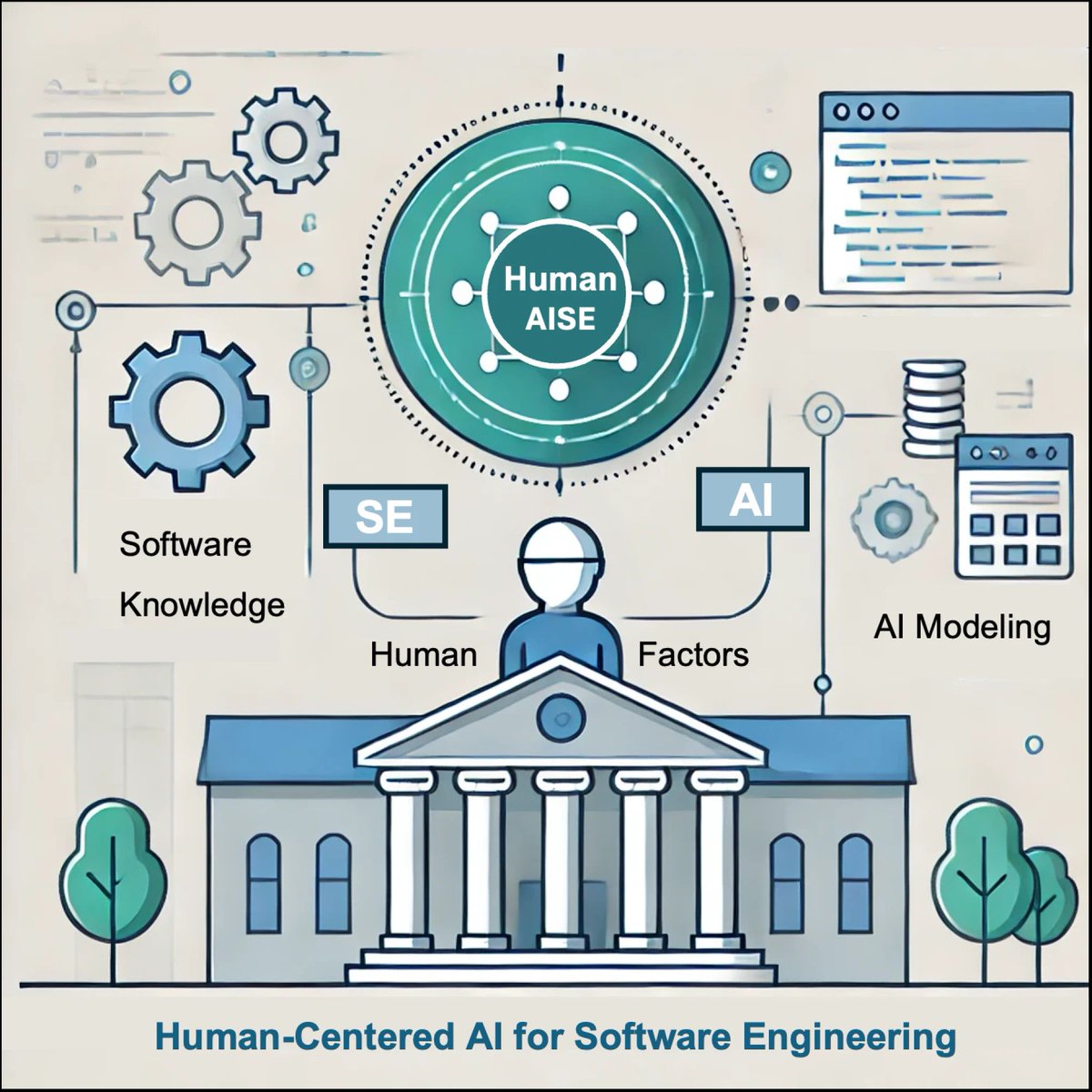 FSEconf's tweet image. Introducing The 1st Workshop on Human-Centered AI for Software Engineering (HumanAISE 2025), organized by Yu Huang, Tianyi Zhang, John Grundy, David Lo, Daniel Russo, Thomas Zimmermann 

Paper Due: 25 Feb 2025
Website: buff.ly/3AZsuFK