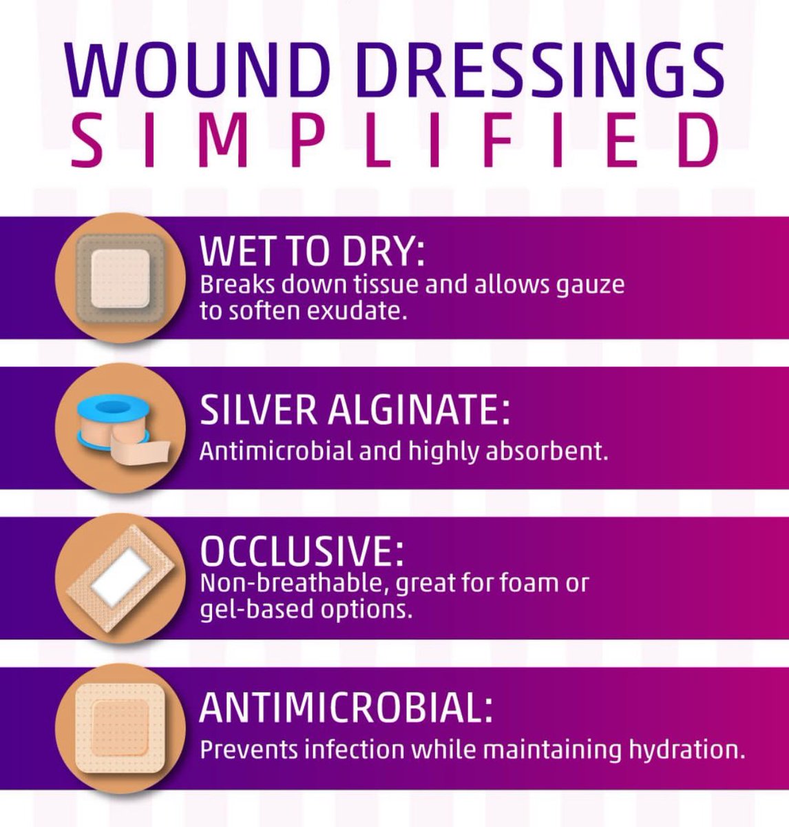 DrMedica_13's tweet image. Wound Dressing #Simplified ✨

✨✨✨
#MedEd #MedX #Diagnosis #SurgiMed