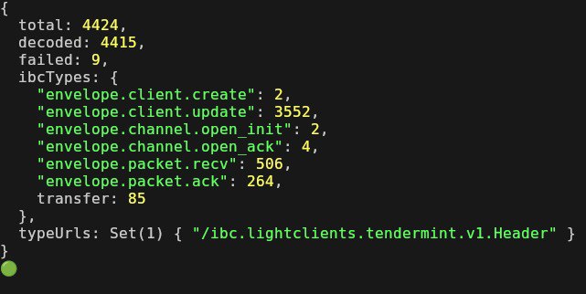 danmandra's tweet photo. We’re proud to announce that we achieved a major milestone, a game-changer, before @namada mainnet launch. Fadroma is now supporting the decoding of IBC transaction types.

💻 Builders can now leverage it to further enhance their creations having valuable metrics to display. https://t.co/8XruV7vJr3