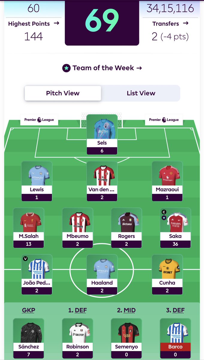 FplLabyrinth's tweet photo. GW13: 

Saka cap worked perfectly.
Wildcard incoming.
 #FPL #FPLCommunity https://t.co/riaRWZxy9r