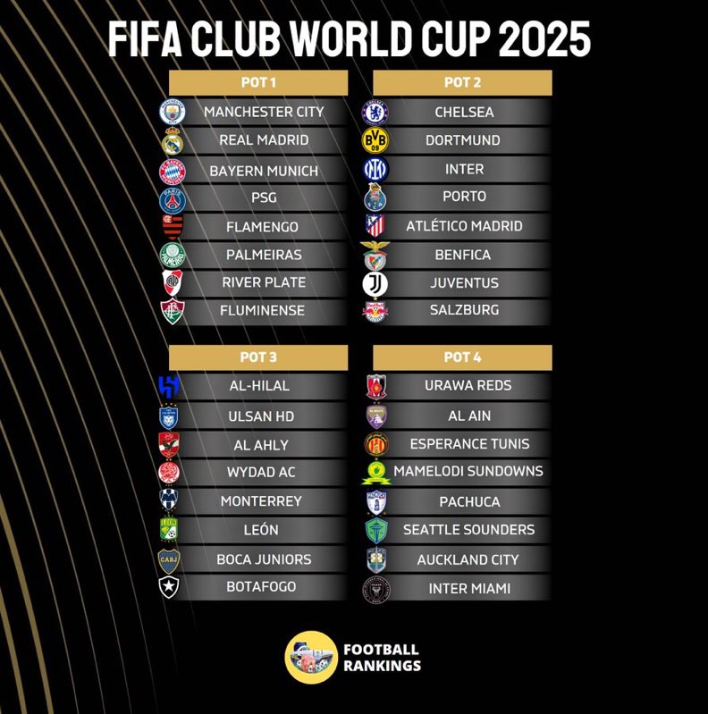 Official - Club World Cup hats unveiled!  