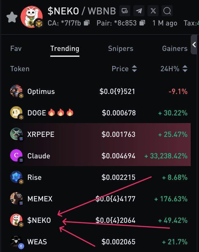 $NEKO HOT 7 on <a href="/AveDexCom/">AveDex</a> 
avedex.cc/token/0x545bbc…