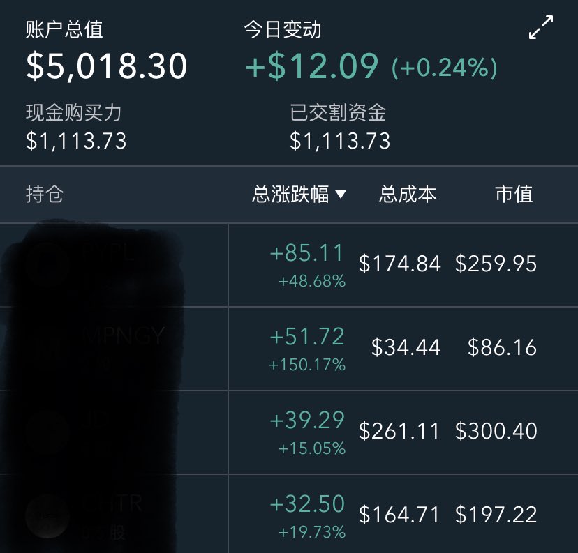 tompig007's tweet photo. 2024.12.2.周1.+12刀。
2023年底3000刀起号。
实盘记录更新。 https://t.co/mJtTw1a2Eg