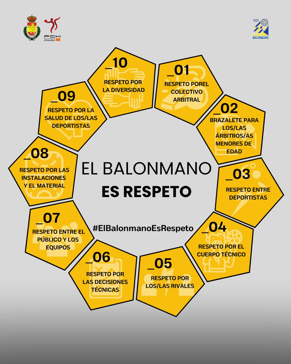💥¡Hoy lanzamos la campaña #ElBalonmanoEsRespeto! 

Porque respetar a tus compañeros, rivales y árbitros es esencial en nuestro deporte. ¡Únete al movimiento y sé parte del cambio! 
#CESAbm2025CAT #ElBalonmanoEsRespeto