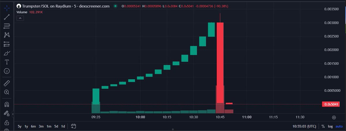 New game, open up dexscreener, pick a newly listed token and guess how long it takes until they rug 👀