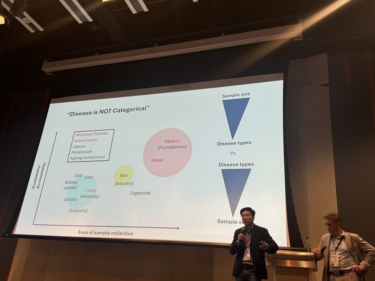 Indeed, disease is NOT categorical. <a href="/JayShin/">JayShin</a> and <a href="/carninci/">Piero Carninci</a> summarise the breakout session on “Diseases” at the #HCAAsia2024!  The title says it all, and what an infographic!