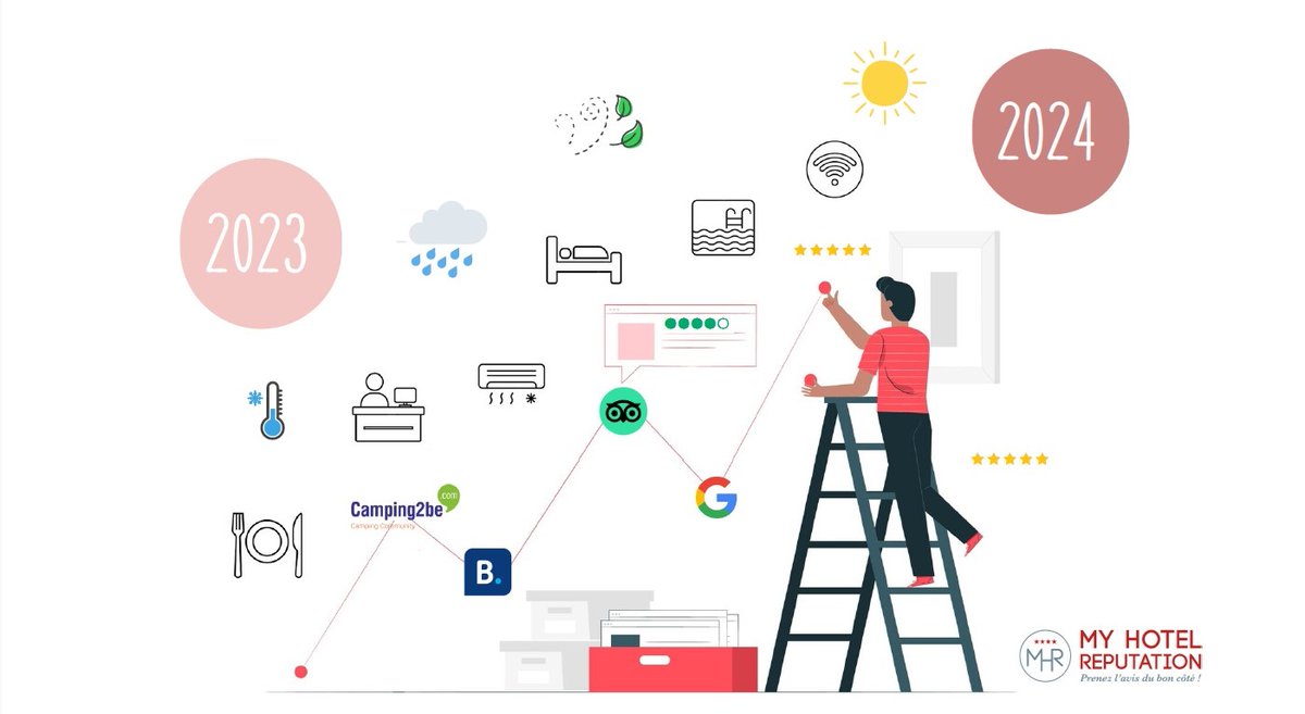 My Hotel Reputation tweet media