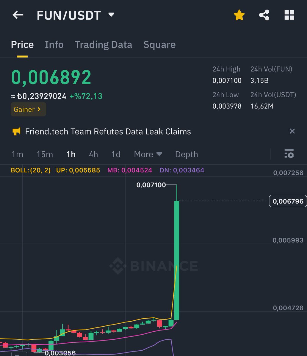 Coinleri sadece telegramda alıyoruz bugün coinimiz %75 gördü şu an %56'da ve Zirveyi biz aldık 💵🤩🔥

Son dönemde $Scrt $Aca $Amp gibi coinlerde  %300 kar ettik aldığımız coinler  hep ileri gitti bu , Buyuk bir basari yeniden ucuz bir coin aldık

Sözler yetersiz kalır ne alsak
