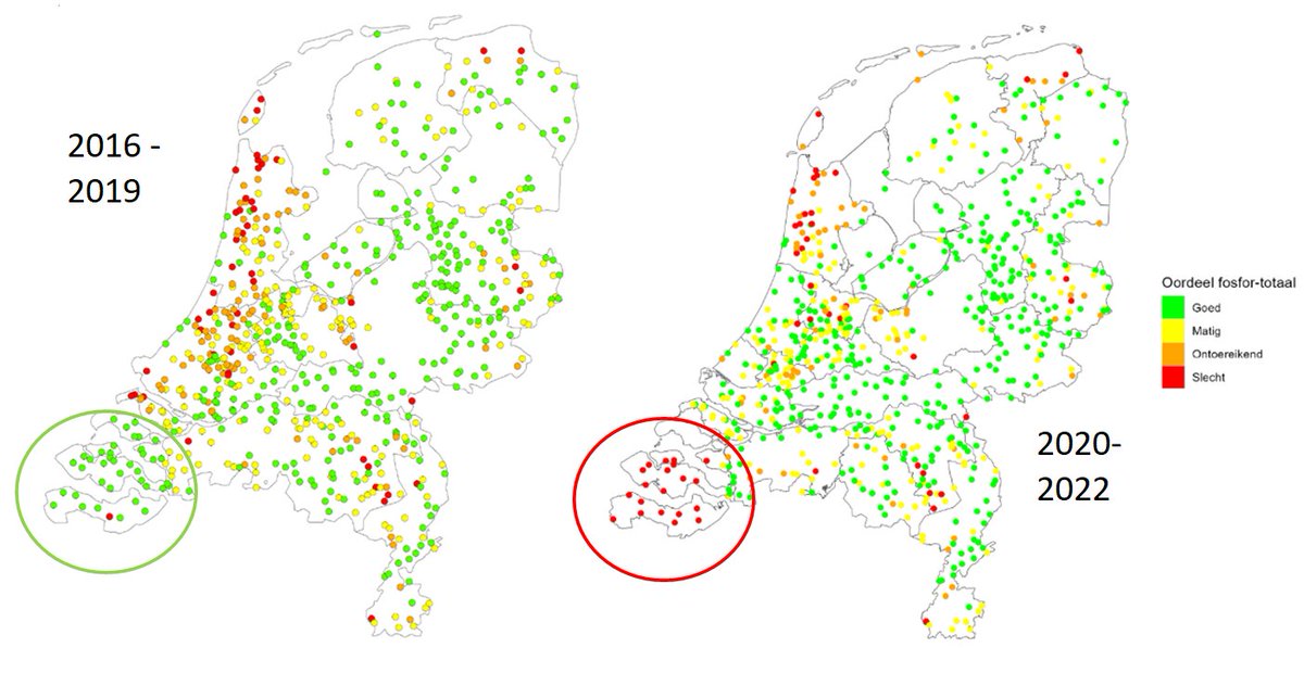 De waterkwaliteit in Nederland wordt met 2 maten gemeten. Het ministerie van Waterstaat werkt met een andere maatlat voor nutriënten (stikstof + fosfor) dan het ministerie van Landbouw. Zeeland wisselde onlangs van maatlat... en staat nu in het 'rood'.

stichtingagrifacts.nl/waterkwaliteit…
