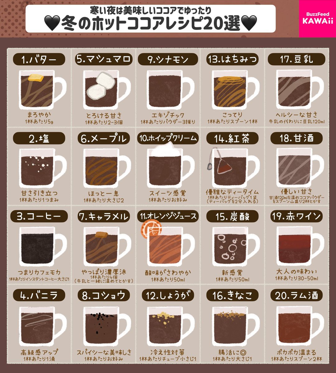BuzzFeedKawaii's tweet photo. ホットココアのアレンジレシピ20選です🖤

あったかくして冬を過ごそう⛄️ https://t.co/IZKS9uOcdg