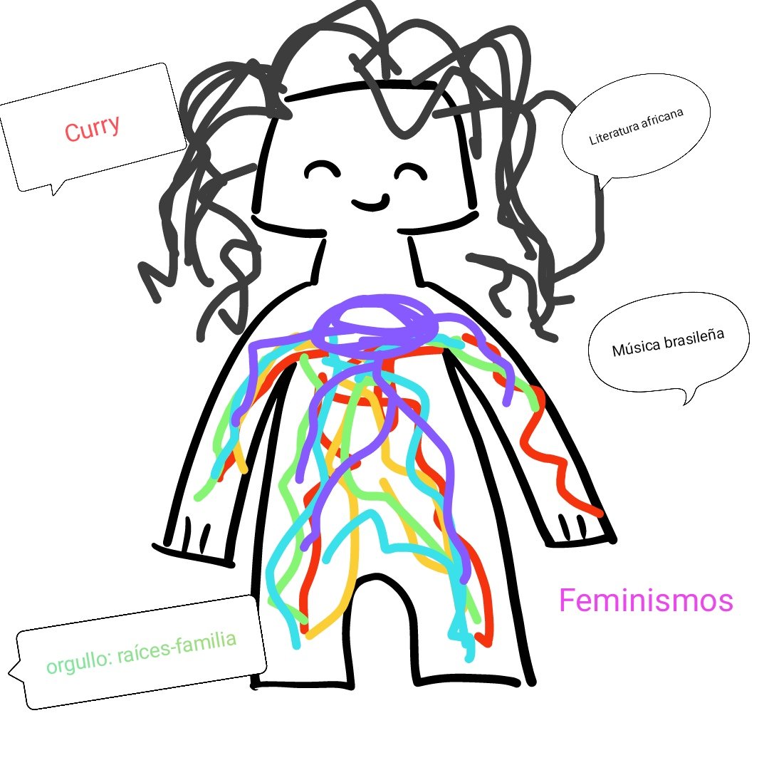 Hoy salimos con una propuesta que pone el foco en esas identidades y valores que nos unen más que nos separan.

Haz tu muñegote, es divertido y te hace pensar más allá de lo común.

Entra aquí y descubre: whatareyoumadeof-ongd.org