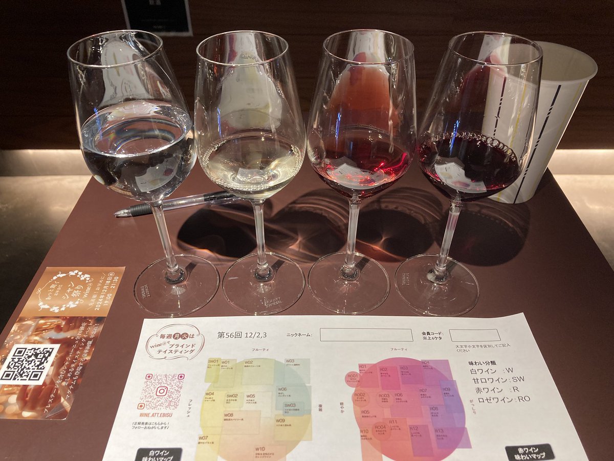 vinblanc3's tweet photo. 今週もwine@でブラインド、WMPではないのは日比谷線の駅からは遠いからです。

ブラインドはああでもないこうでもないと思考を巡らすのが楽しいです。ワイン残してるでしょ、また、吐き出ししてますからシラフで帰宅します〜

白1は砂糖水にペテロールの香りで第一印象はリースリング、アルザスかドイツかと考えた時、アルザスにしてはアルコール度数は中庸だし、といってドイツのリースリング程の酸味の強さはないので、フランケンのシルヴァーナーとしました。

赤1はロゼかと思うほどの明るく透き通る赤、香りにアセロラやラズベリーで、冷涼なピノノワール@ドイツにしました。

赤2は煮た小豆やごぼうの香り、ほんのりピーマンも感じたので、ロワールのカベルネフランにしました。