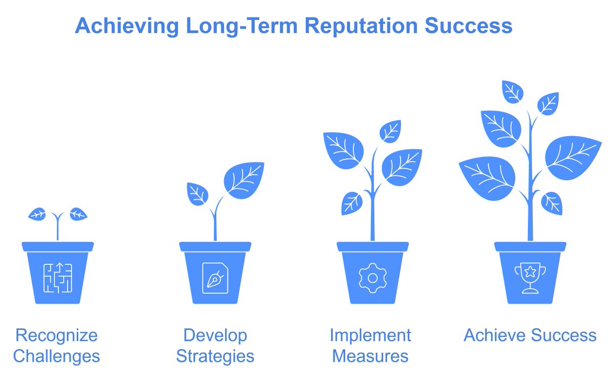 digihound1's tweet image. Google’s crackdown on reputation abuse highlights one thing: authenticity wins.💡 
Focus on honest reviews, ethical backlinks, and real trust signals to secure your rankings. 
Ready for a strategy that works? Let&apos;s chat!
#SEOUpdates #ContentMarketing #DigitalEthics