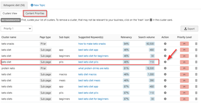 Introducing the new 'Content Priorities' feature in the InLinks Topic Planner! 🎯 This advanced tool ranks your content clusters by priority, factoring in semantic proximity to your knowledge graph, search volume, and cost per click. With clear P1 to P5 levels, you can