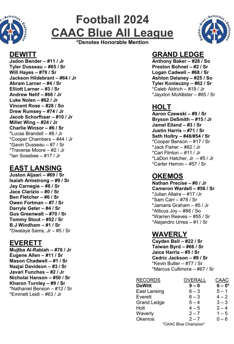 Congrats to <a href="/OWeNFortman/">Owen fortman</a> <a href="/bj_windham/">BJ Windham</a> <a href="/jace_clarizio/">Jace Clarizio</a> <a href="/IsaiahA77_/">Isaiah Armstrong</a> <a href="/bfletcher06/">Benjamin Fletcher</a> <a href="/Juston_aljaari/">Juston Aljaari</a> <a href="/GusGreenwalt70/">Gus Greenwalt</a> <a href="/wattysams/">Dwataye Sams Jr</a> <a href="/D_Geter12/">Darryle Geter III 2⭐️ CB</a> <a href="/thoms5551/">Tommy Stout</a> <a href="/JayCarnegie2/">Jay Carnegie</a> <a href="/EL_Trojans_FB/">East Lansing Football</a>