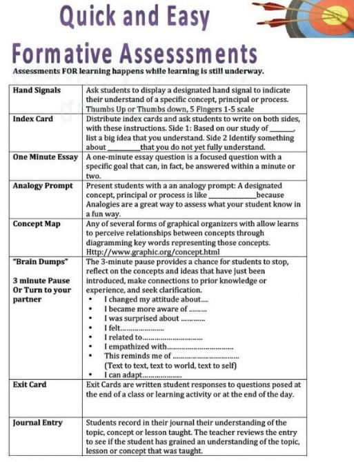 Quick and easy formative assessments.