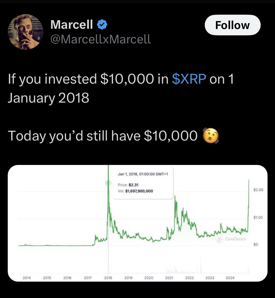 BitcoinMemeHub's tweet image. Reality check