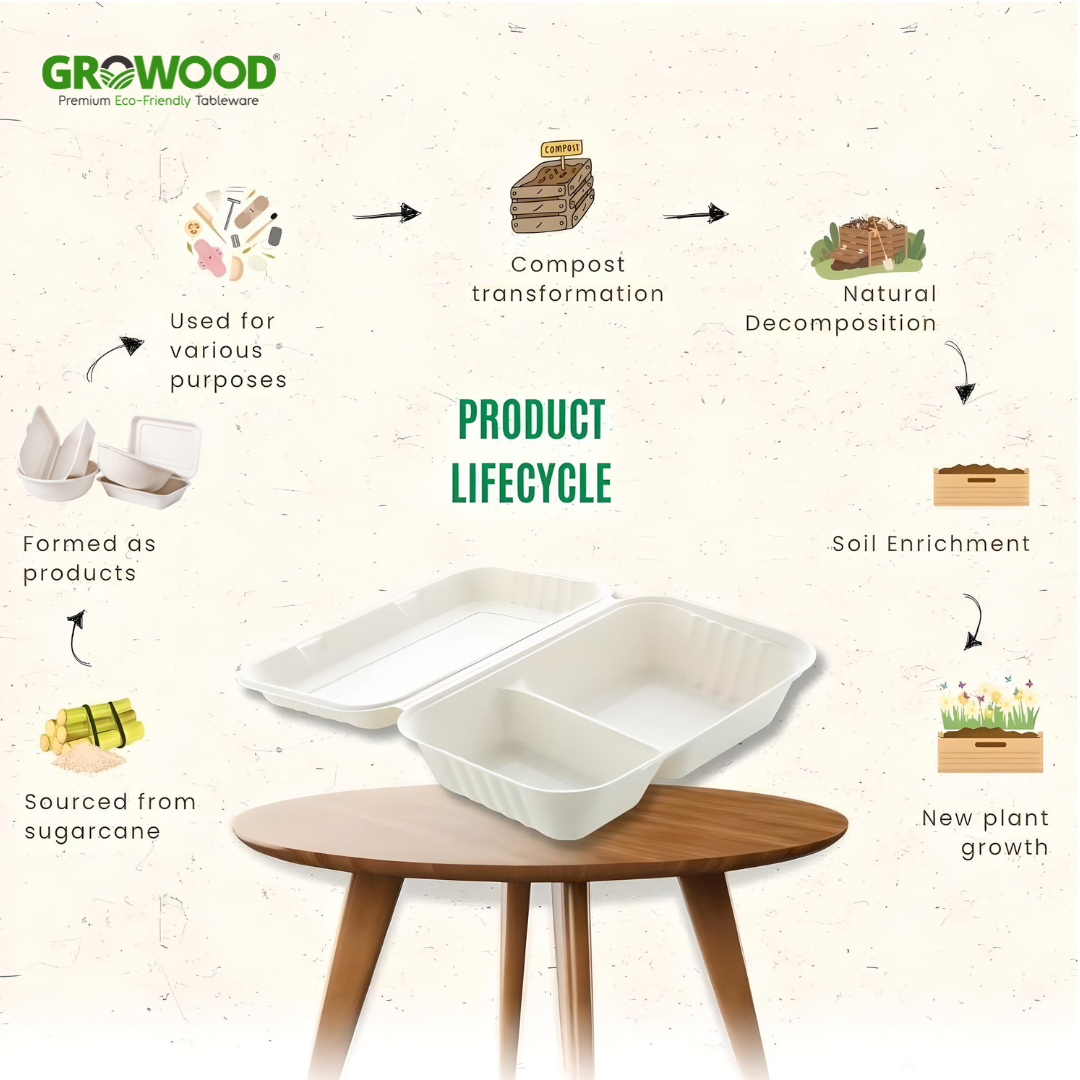 GBagasse's tweet image. Growood—where sustainability meets purpose! Let’s make every meal a step towards a greener planet. 🍽️

Browse our web : growood.in 

 #onegreenpackaging #clamshellbox #foodbox #ecofriendlyfoodpackagingbrand #ecofriendlyfoodpackaging #catering #growood