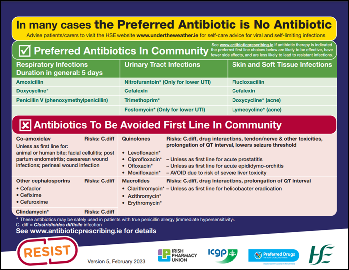 Liam McLoughlin (@liamcmcloughlin) on Twitter photo Marie Philbin #AMRIC, Chief Antimicrobial Pharmacist shares the work of the AMRIC Pharmacy Team. Such as the red to green antibiotic prescribing programme.
#KeepAntibioticsWorking
<a href="/HSEDubMidlands/">HSE Dublin and Midlands</a> <a href="/PublicHealthDM/">Department of Public Health-HSE Dublin & Midlands</a> <a href="/HSELive/">HSE Ireland</a> <a href="/AntibioticPresc/">Antibiotic Prescribing</a> <a href="/TUH_Tallaght/">Tallaght University Hospital (TUH)</a> <a href="/stjamesdublin/">St James's Hospital</a> <a href="/SSISTUH/">SSIS@TUH</a> Marie Philbin #AMRIC, Chief Antimicrobial Pharmacist shares the work of the AMRIC Pharmacy Team. Such as the red to green antibiotic prescribing programme.
#KeepAntibioticsWorking
<a href="/HSEDubMidlands/">HSE Dublin and Midlands</a> <a href="/PublicHealthDM/">Department of Public Health-HSE Dublin & Midlands</a> <a href="/HSELive/">HSE Ireland</a> <a href="/AntibioticPresc/">Antibiotic Prescribing</a> <a href="/TUH_Tallaght/">Tallaght University Hospital (TUH)</a> <a href="/stjamesdublin/">St James's Hospital</a> <a href="/SSISTUH/">SSIS@TUH</a>