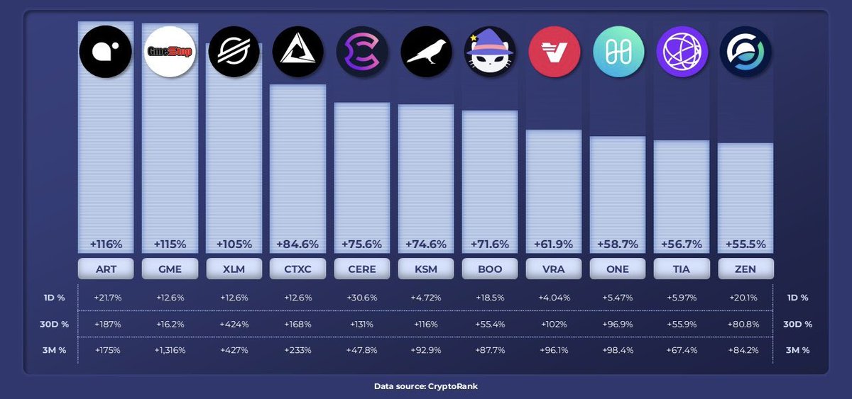 InvestorTurf tweet picture