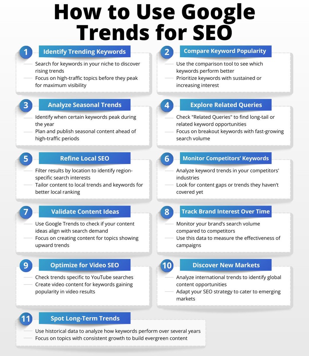 WableBhushan's tweet photo. How to use #GoogleTrends for #SEO:
🔍 Explore trending topics in your niche
📅 Analyze seasonal trends for #ContentStrategy  
🌍 Compare #keyword popularity 
📈 Find breakout terms for untapped opportunities
📝 Use related queries for long-tail keywords
#Digitalmarketing #Google https://t.co/IPiboSjpQl