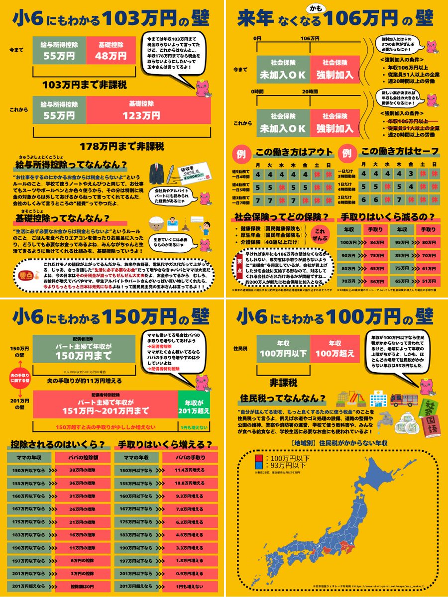 yumeneko_money's tweet photo. 小６にもわかる 『 年収の壁 』 https://t.co/caFJYl3eLx